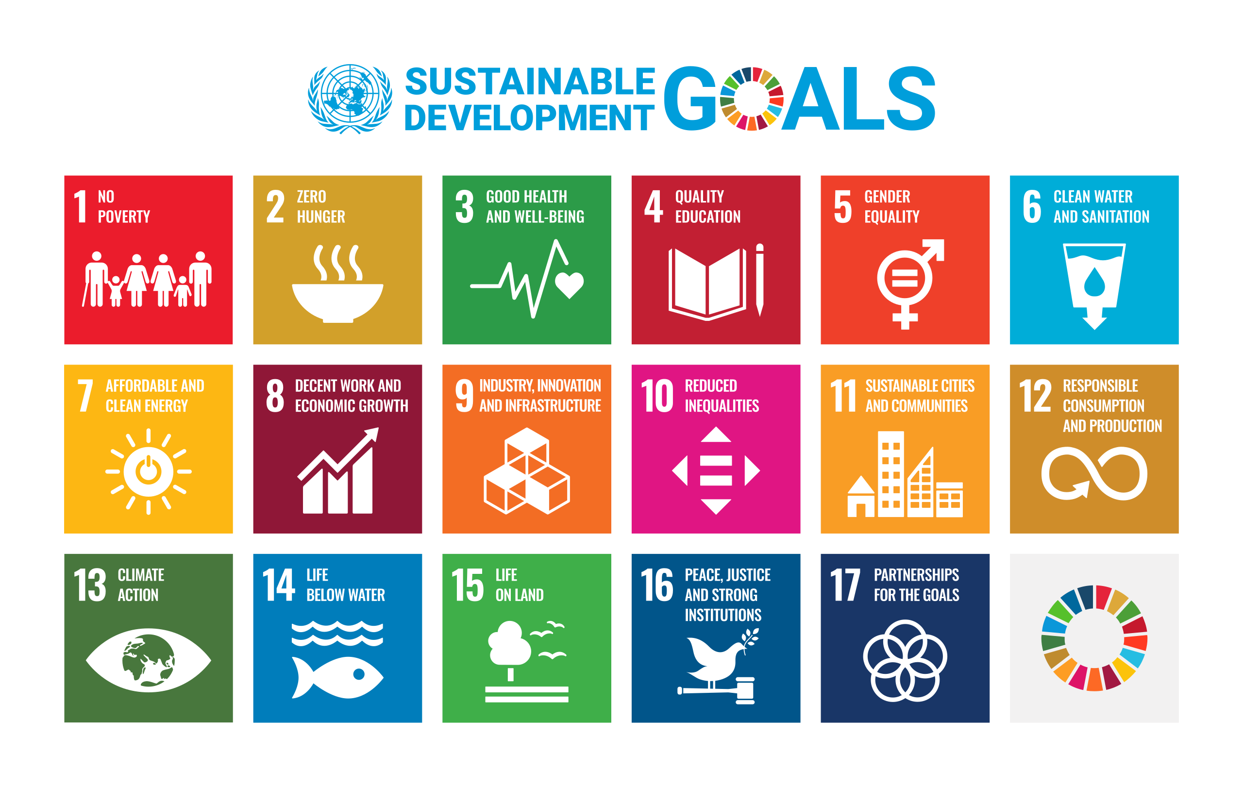 UN Sustainable Development Goals